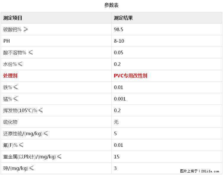 【桂林三鑫新型材料】电线电缆专用复合钙 超细改性碳酸钙 - 其他广告 - 广告专区 - 西宁分类信息 - 西宁28生活网 xn.28life.net