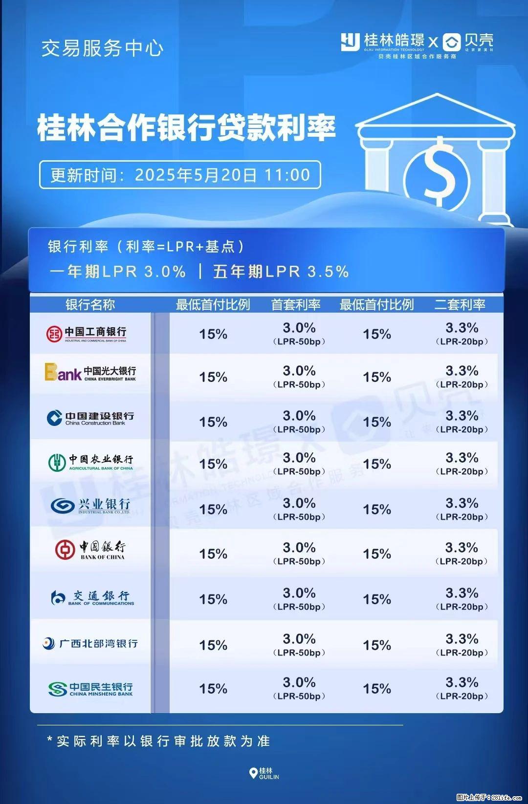 重磅！降息！桂林房贷利率3.0% - 西宁生活资讯 - 西宁28生活网 xn.28life.net